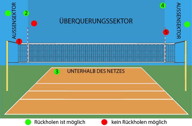 Rueckholsektor.jpg